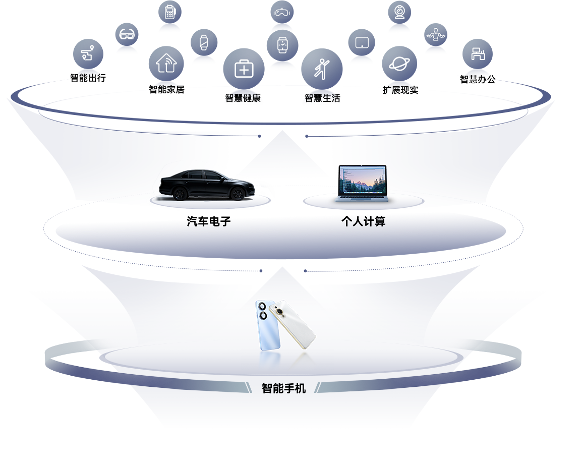 Global Layout