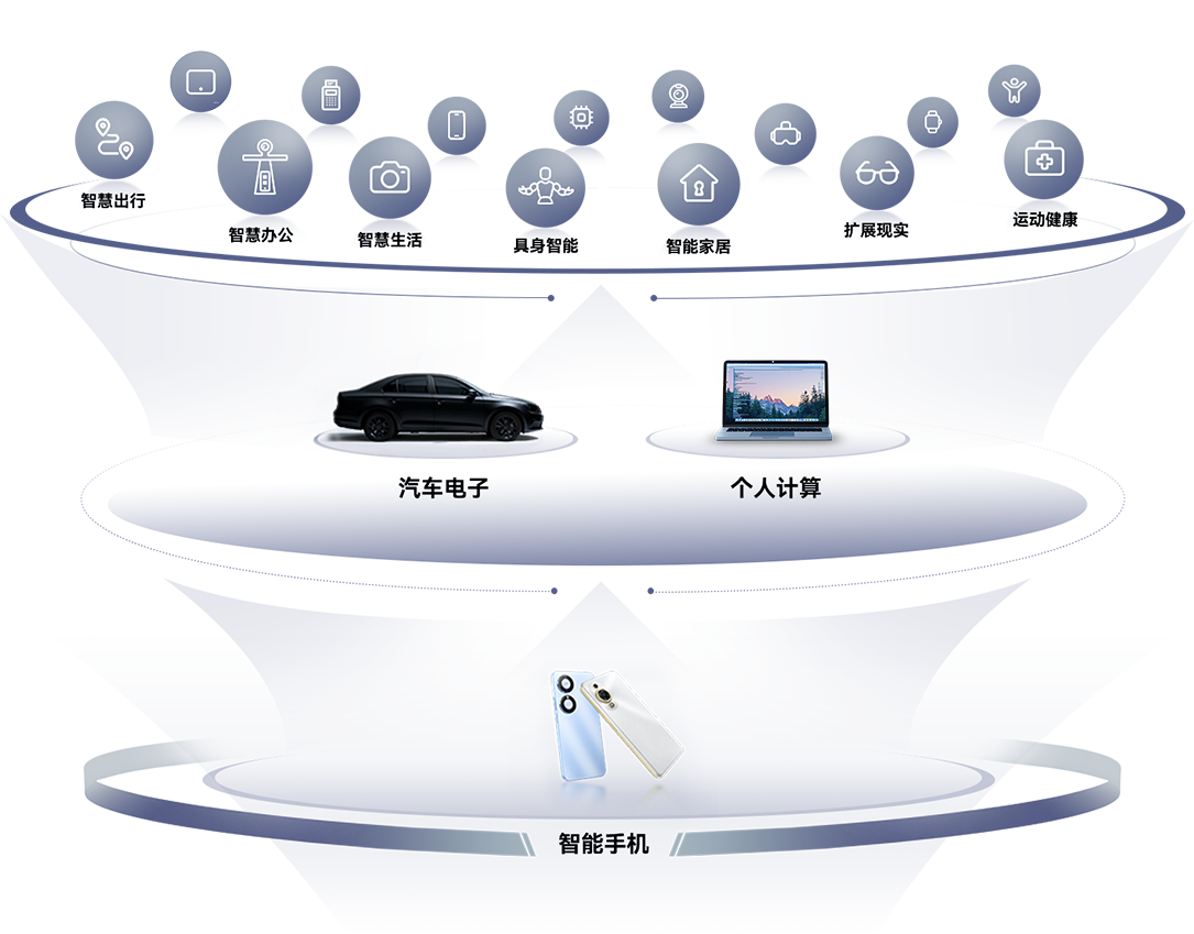 Global Layout