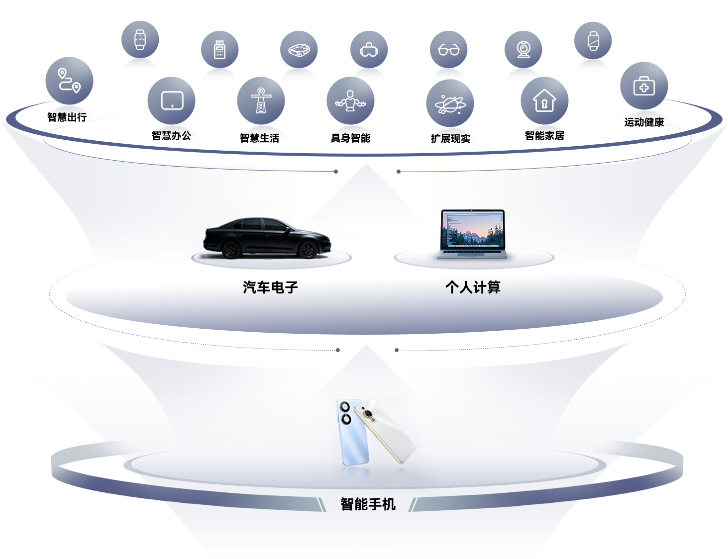 Global Layout